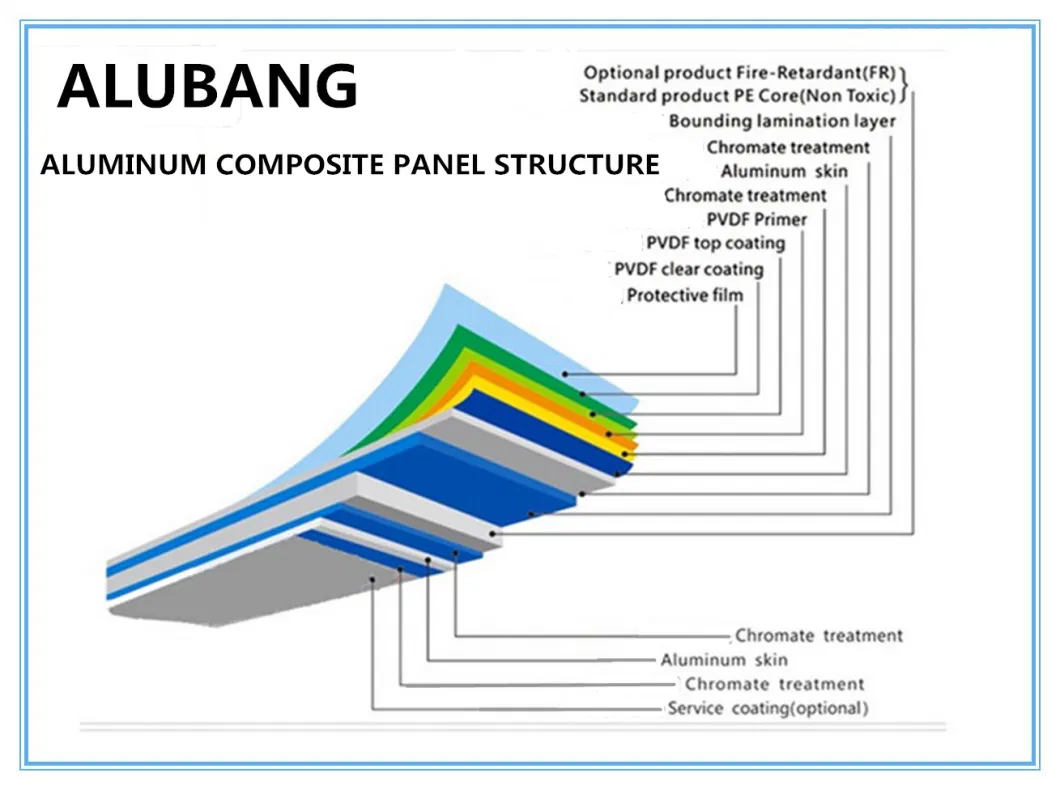 Fire-Proof Core Aluminum Plastic Composite Panel (ACP\acm)